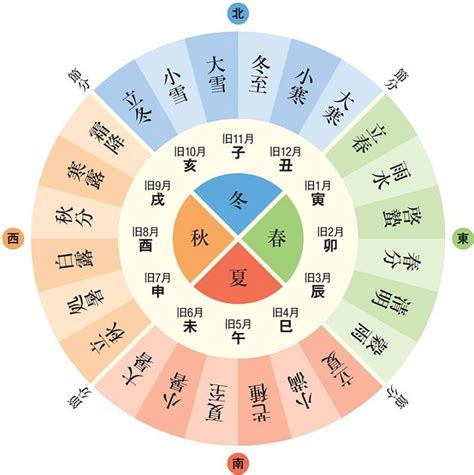 2023節前節後意思|2023年二十四節氣時間，2023年24節氣表